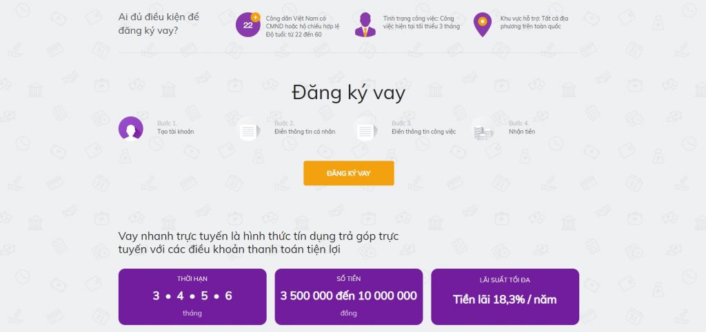 Điều kiện, hạn mức và lãi suất vay trên Robocash