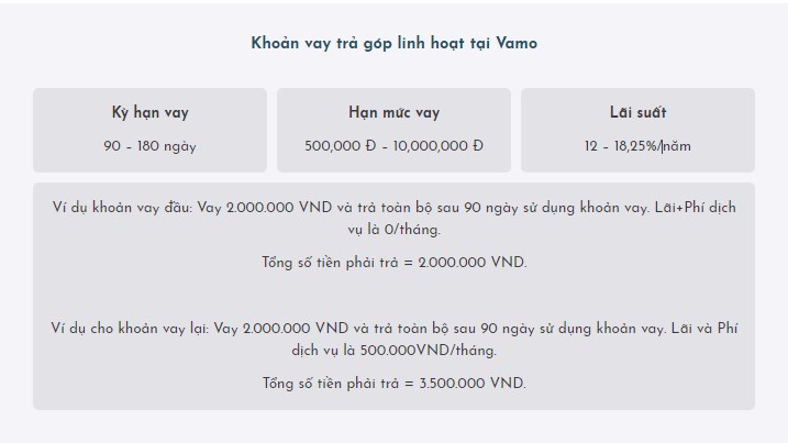 Khoản vay vamo linh hoạt