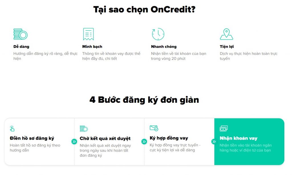 Các bước vay oncredit đơn giản