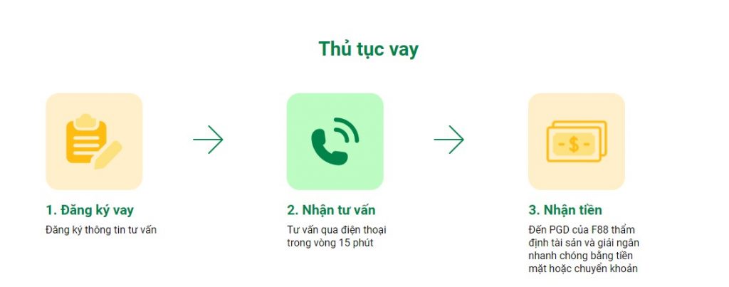 Thủ tục vay f88