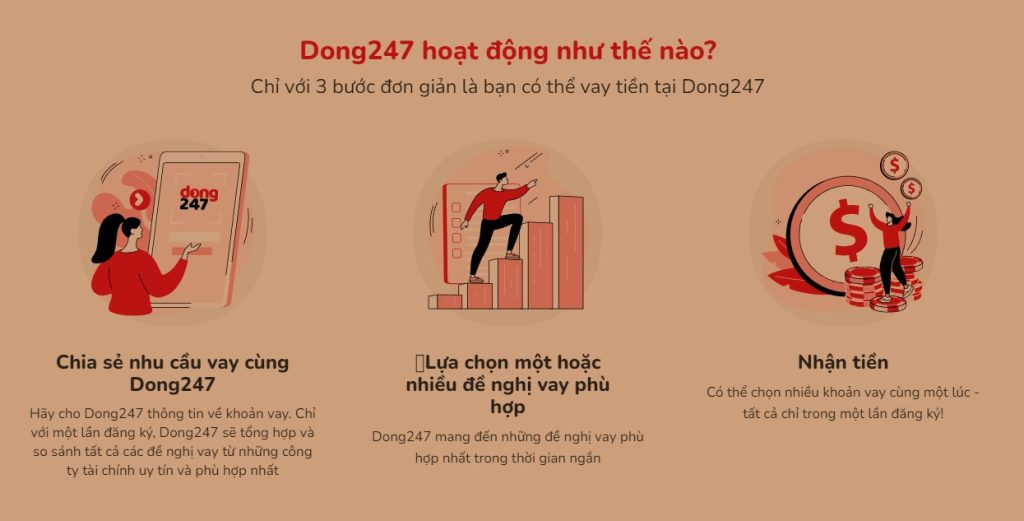 dong247 hoat dong