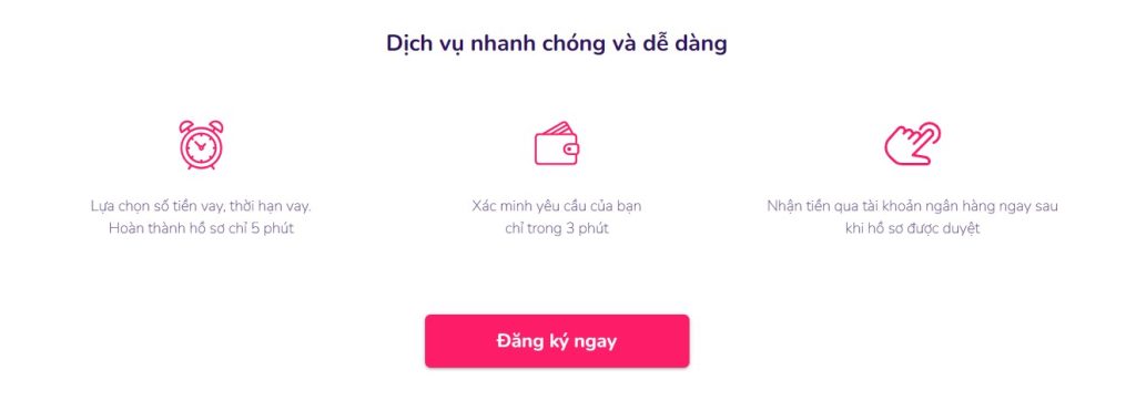 quy trinh vay findo nhanh chong