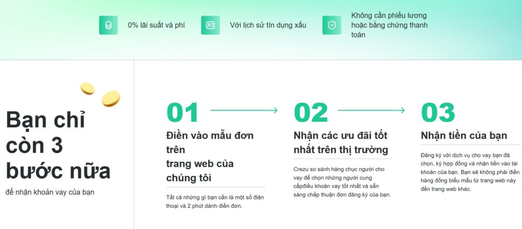 Quy trình sử dụng Crezu để vay tiền nhanh